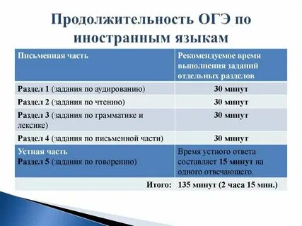 Экзамен огэ по английскому языку