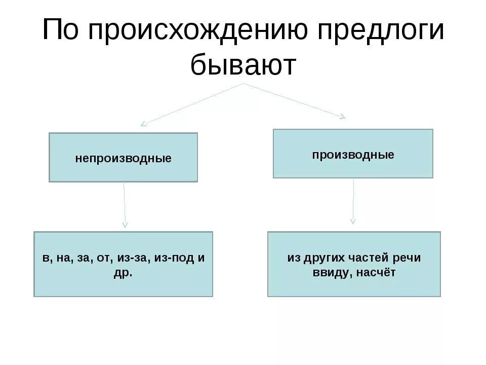 По составу предлоги бывают