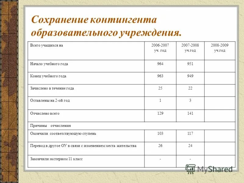полиязычное образование. альтернативные формы дошкольного образования. недифференцированная степень образования. контингент образование. контингент образовательного учреждения.