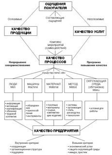 Составляющие чувств