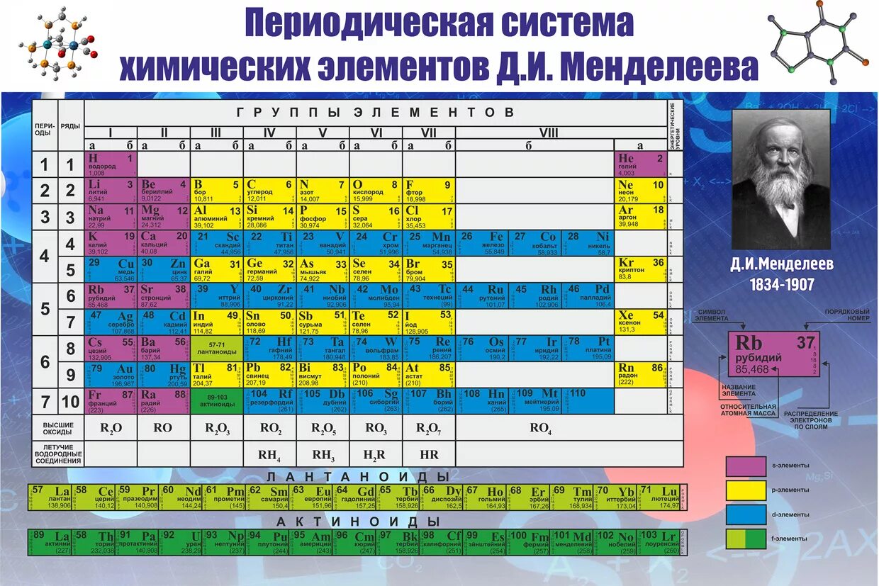 Элемент номер 34. Периодическая система химических элементов д.и. Менделеева. Таблица Менделеева с амфотерными основными и кислотными. Таблица ПСХЭ Менделеева. Стенд периодическая система Менделеева.