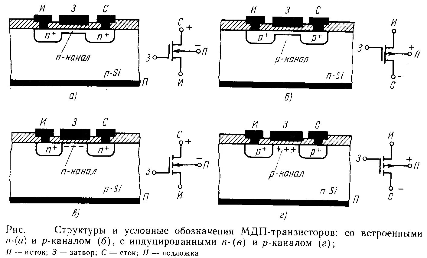 Мдп транзистор с индуцированным