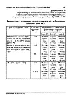 Периодичность ревизии