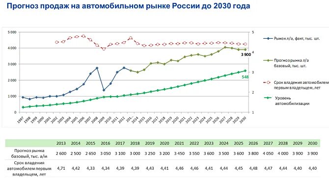 Рынок автомобилей прогноз