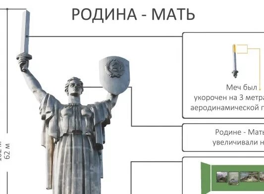 Сколько родина высоты. Родина мать Киев размер. Размер статуи Родина мать в Киеве. Родина мать высота с мечом. Родина мать Размеры памятника.