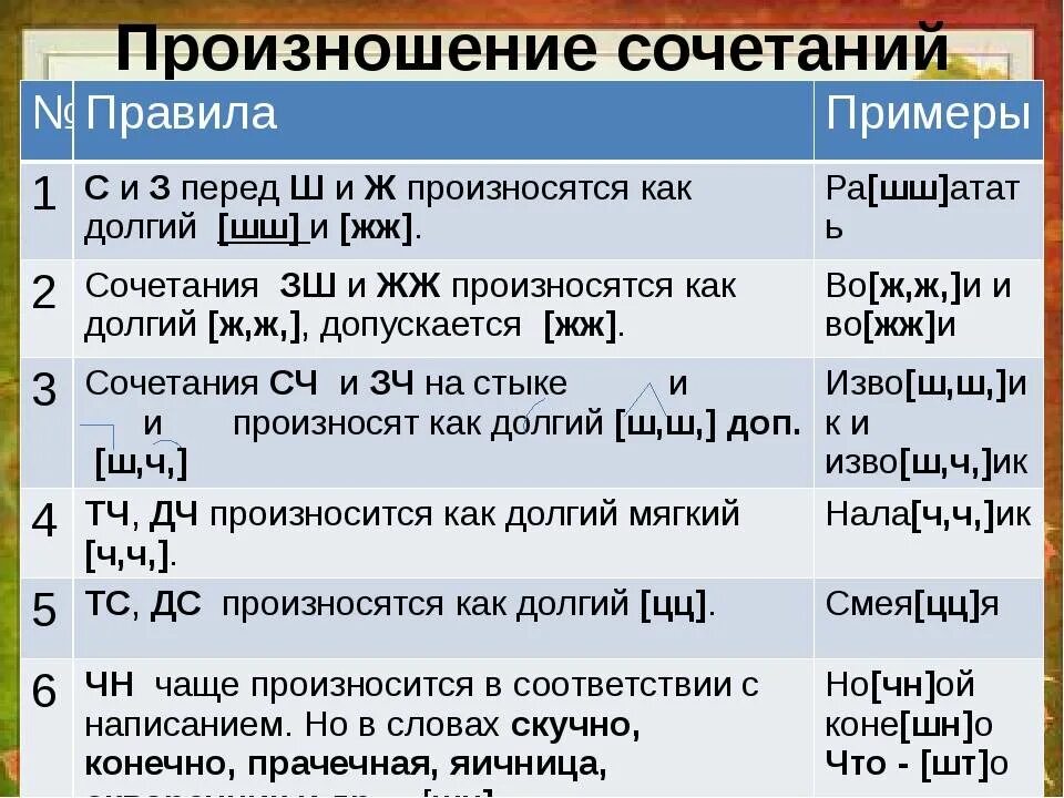 Произношение слов примеры. Транскрипция слова. Транскрипция русских слов. Транскрипция слов русский язык. Транскрипция русских слов правила.