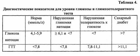 Норма но