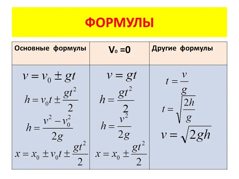 Как найти l1 в физике