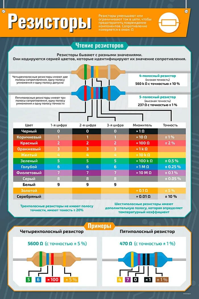 Резистор 10к цветная маркировка. Резистор 33к маркировка. Как определить номинальное сопротивление резистора. 3 ом маркировка. Различие резисторов.