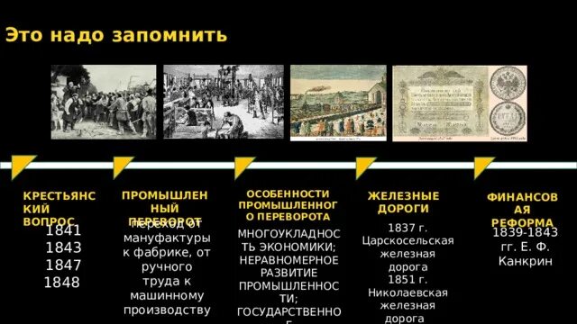 Социально экономическое развитие при николае 1. Социально экономическое развитие при николае 1