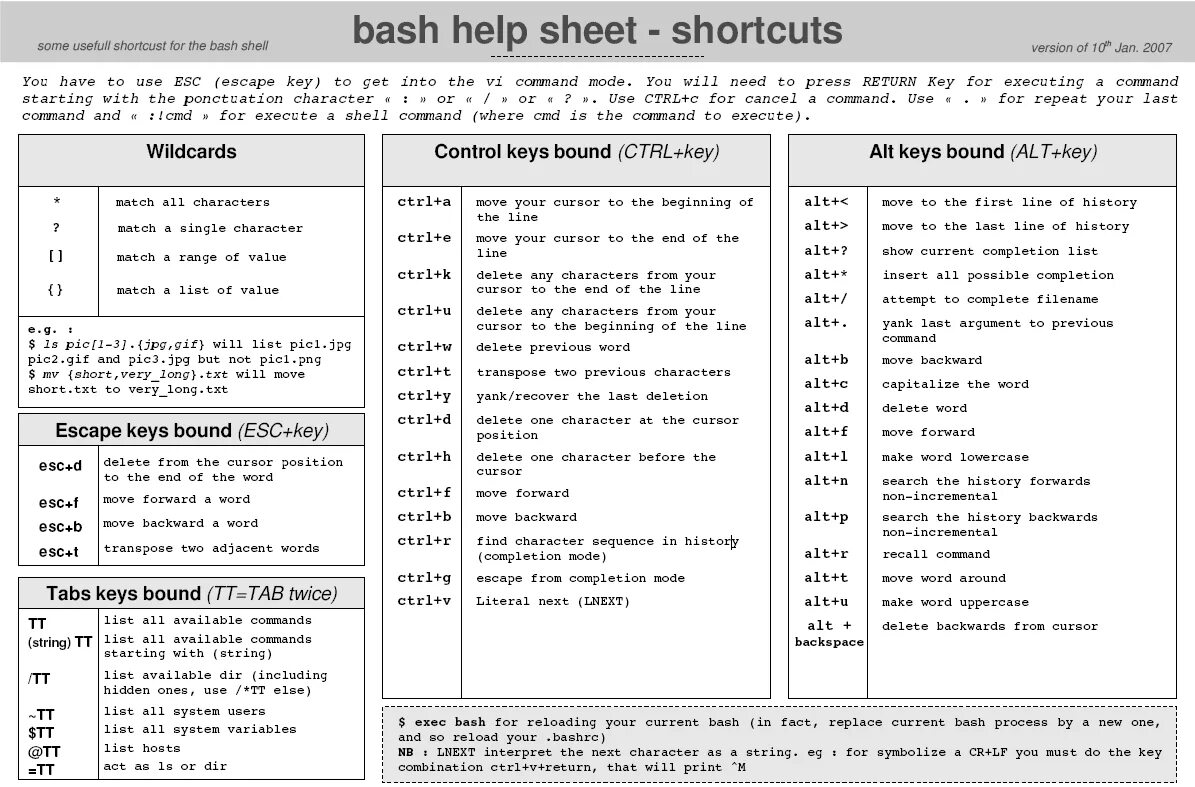 Горячие клавиши linux. Bash шпаргалка. Bash команды. Основные команды Bash Linux. Linux Cheat Sheet.