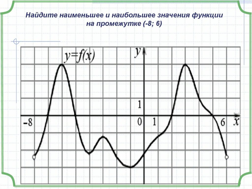 Найдите наибольшее и наименьшее значение функции на графике. Нахождение наибольшего и наименьшего значения функции по графику. Наибольшее и наименьшее функции. Определите наибольшее и наименьшее значение функции.