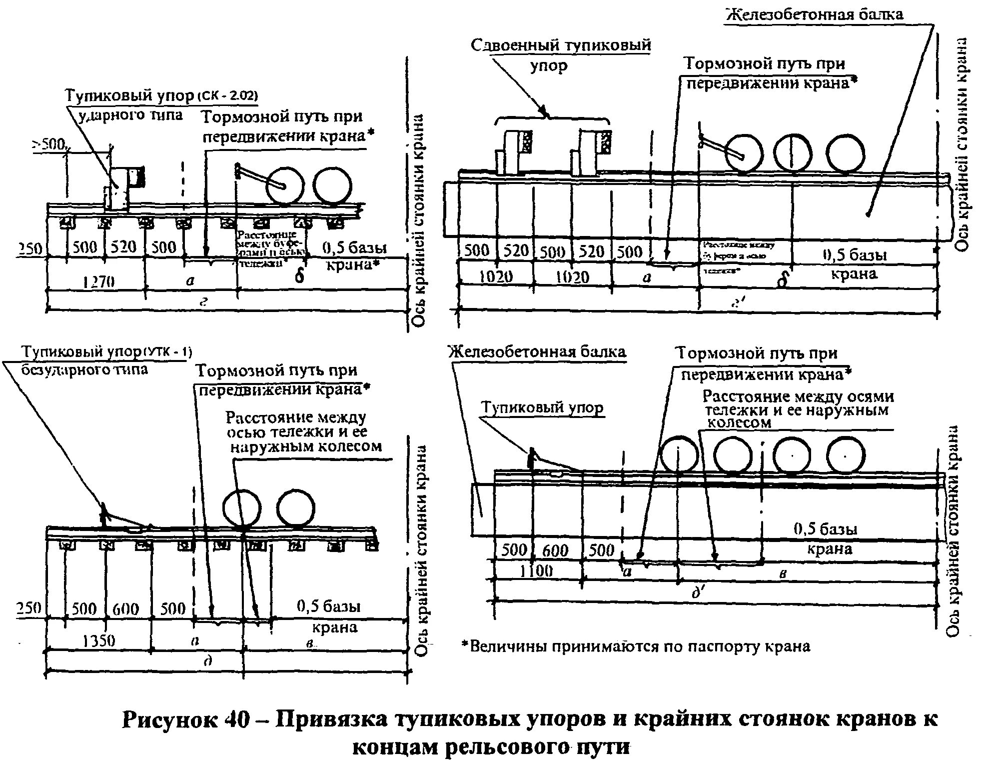 Тупиковый упор на крановый путь схема. Тупиковый упор крановых путей козлового крана схема установки. Тупиковый упор ударный, типа РД 50:48:0075.02.05. Упоры тупиковые для крановых путей.