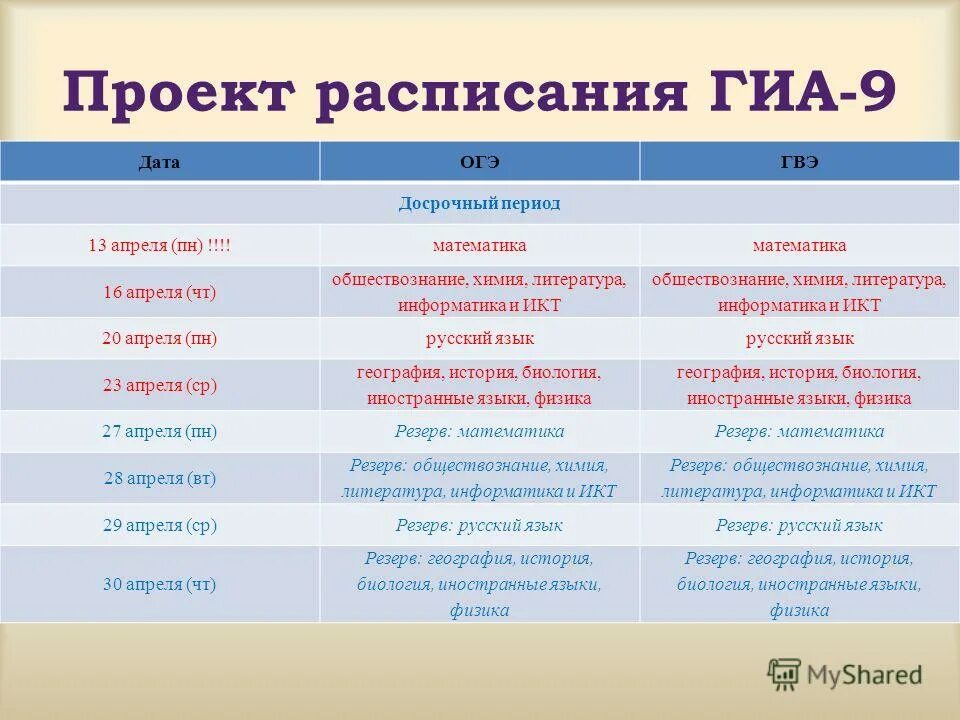 Продолжительность гвэ по русскому языку