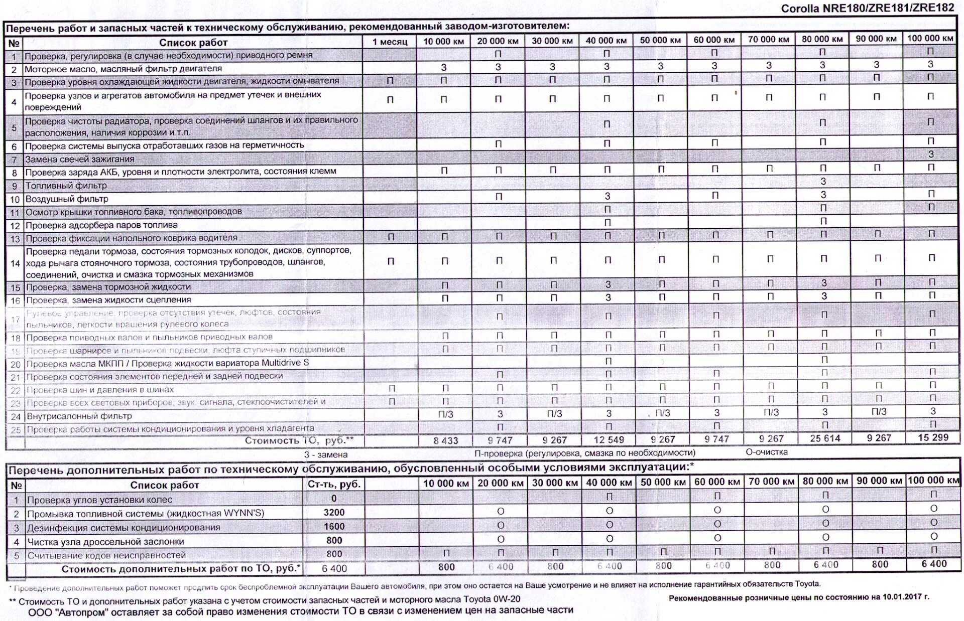 Регламент то Toyota RAV 4 2021. Toyota rav4 2021 г. карта то. Таблица технического обслуживания Тойота рав 4. Toyota Corolla регламент то.