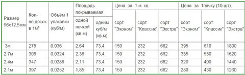 Сколько квадратных метров в 1 вагонке