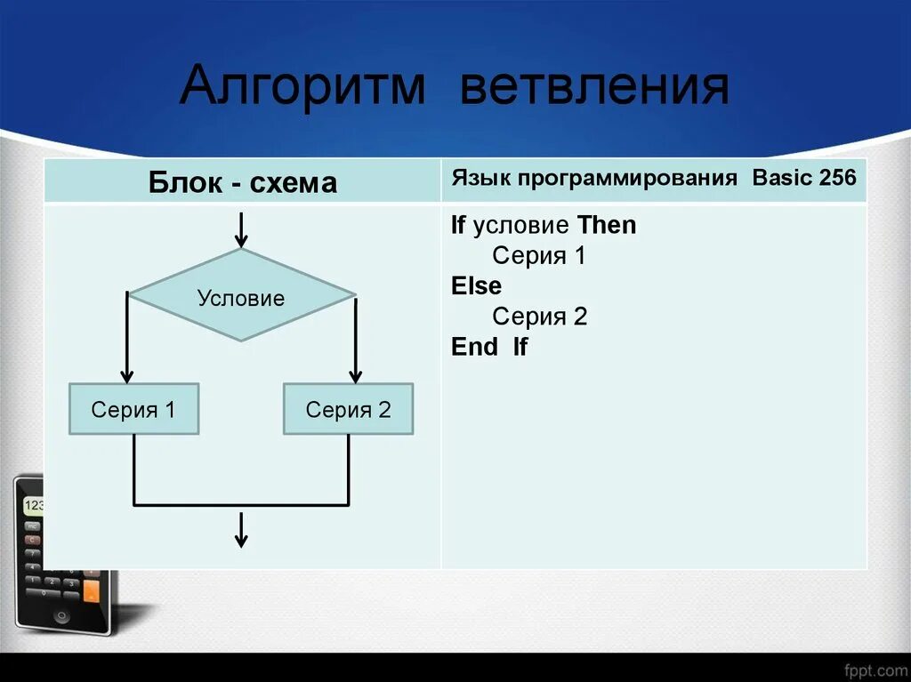 Алгоритмическая структура ветвление 7 класс презентация. Схема алгоритма ветвления. Блок схема с ветвлением 3 класс. Алгоритмы с ветвлением 6 класс Информатика. Алгоритм с ветвлением 4 класс.