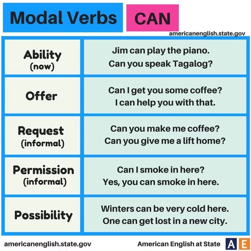 Verbs function. Ability Модальные глаголы. Modal verbs глаголы. Модальные глаголы can could. Модальные глаголы в английском языке.