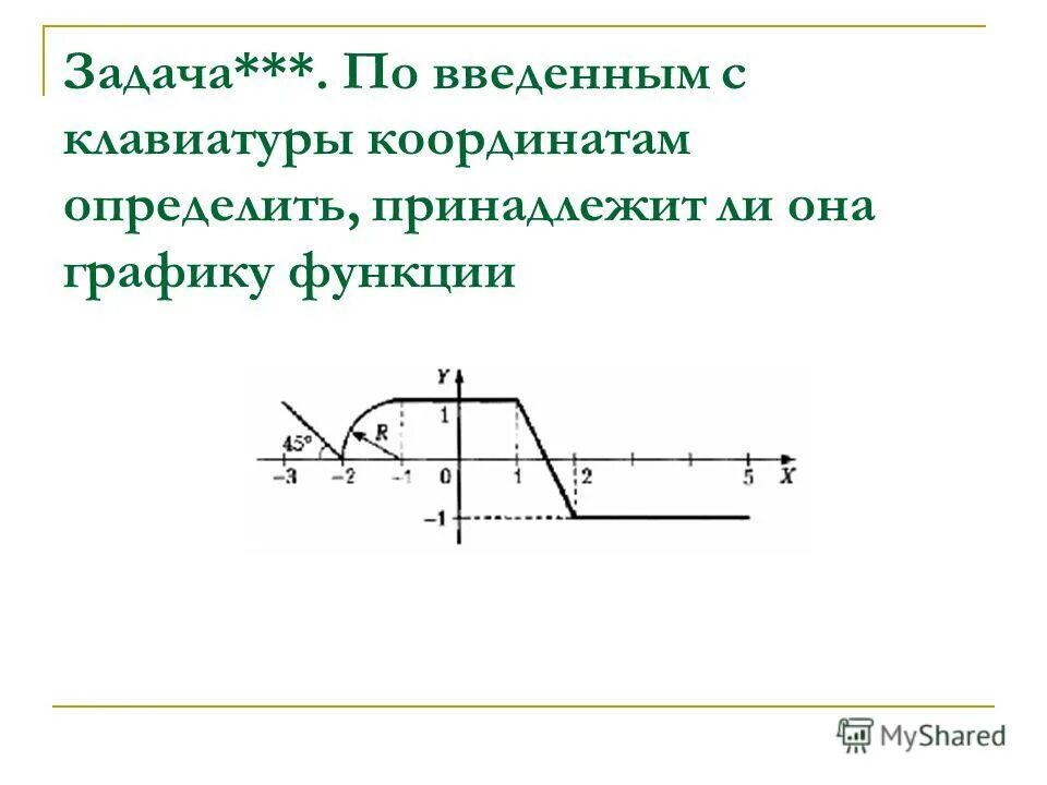 напиши программу. введите с клавиатуры координаты. ввести массив из 10 элементов. напишите программу которая определяет заштрихованную область питон. задачи питон.