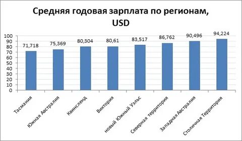Средняя зарплата плата это