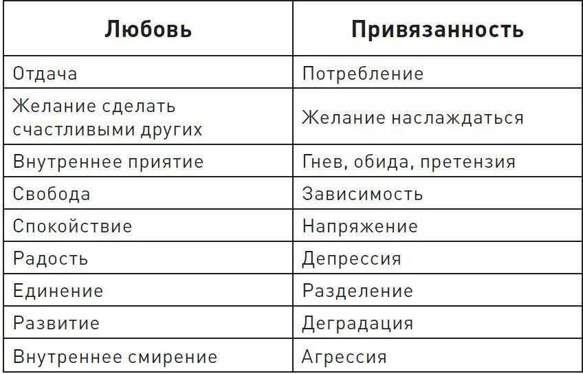 Как понять свои чувства к человеку
