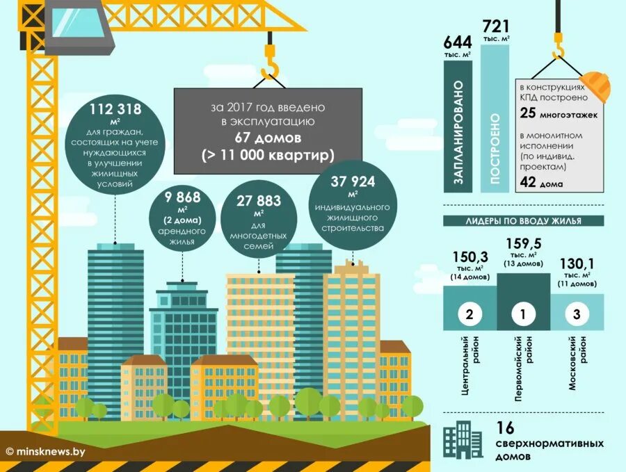 Инфографика сколько москва. Инфографика квартира. Инфографика строительной компании. Инфографика по строительству жилья. Инфографика строительство дома.