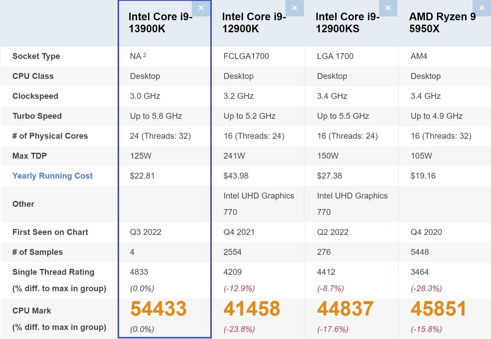 I9 13900k. Intel i9 13900k. Core i9 13900k. Процессор i9 13900k. Intel core i9 сравнение