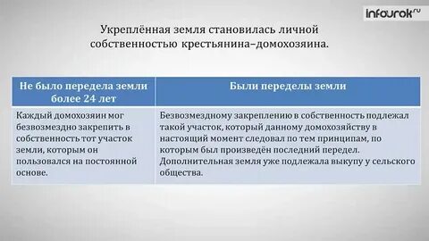 Переделом земли руководил 1