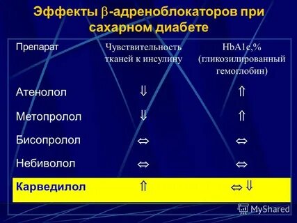 Адреноблокатор для лечения гипертонической болезни