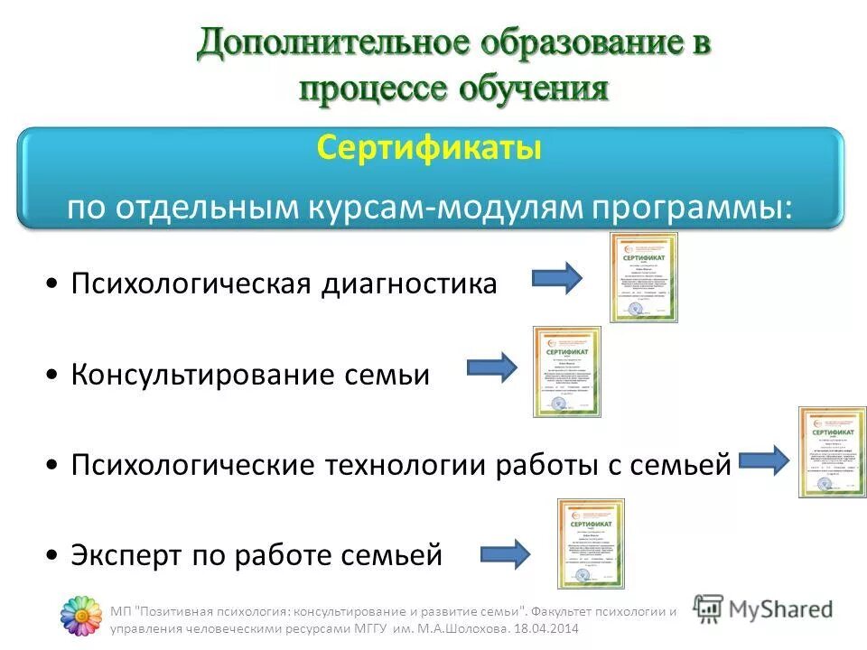 Модульная технология. Курсы доп образования. Модель дополнительного образования. Модульные технологии в образовании. Модуль курсы дополнительного образования.