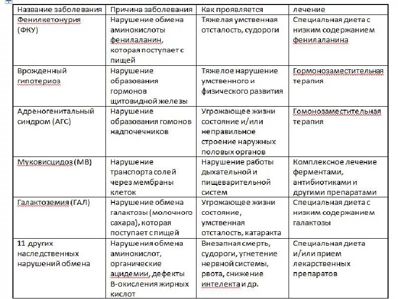 Как называется синдром порядка