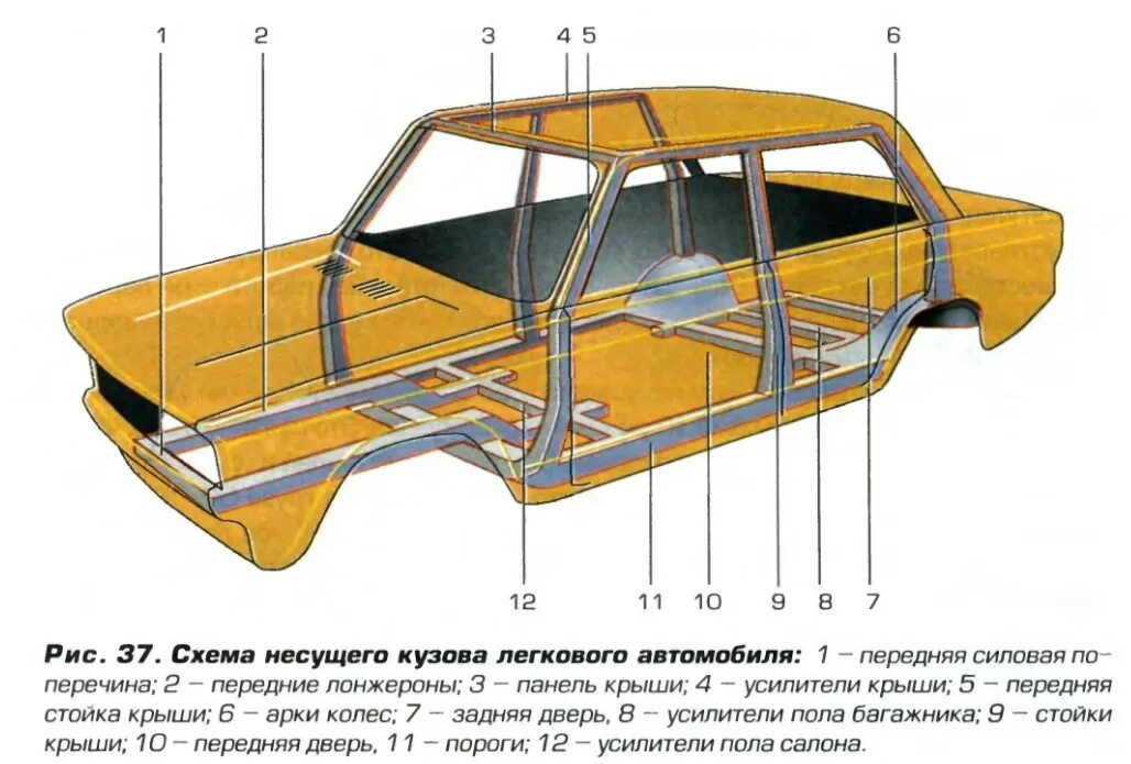 Где находится кузова