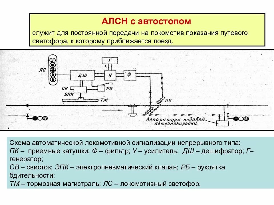 Автоматическая Локомотивная сигнализация АЛС схема. Автоматическая Локомотивная сигнализация (алсо). Приемная катушка АЛСН тепловоза. Структурная схема автоматической локомотивной сигнализации.