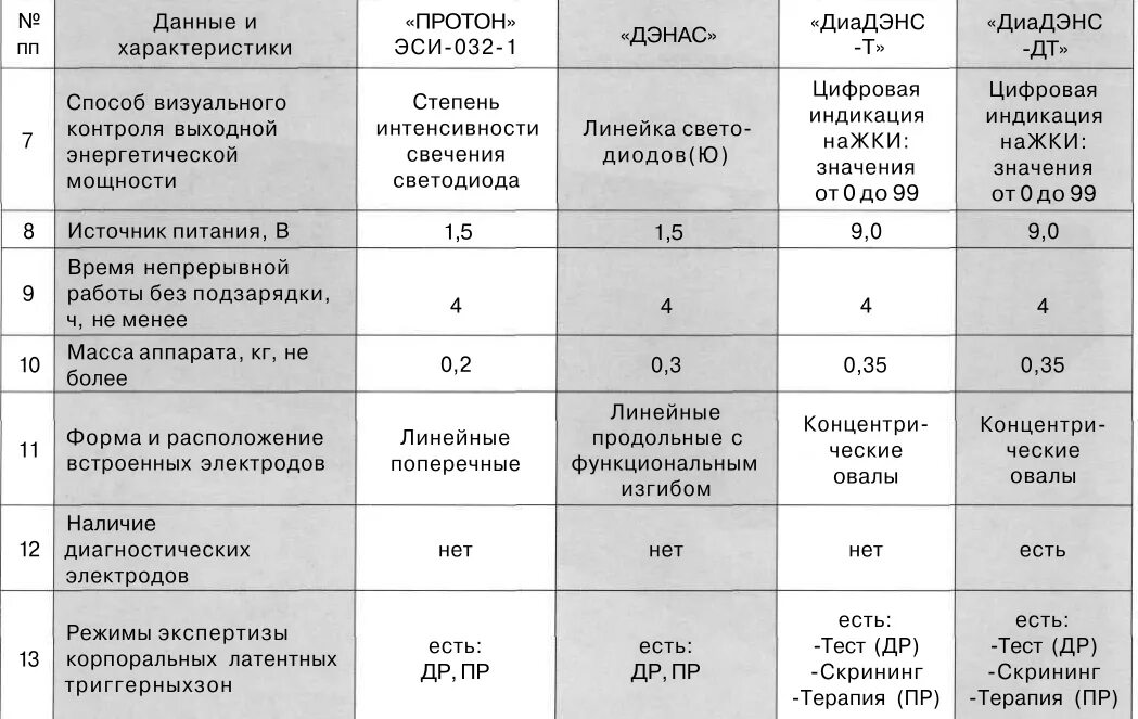 Работа протона. Работа протона