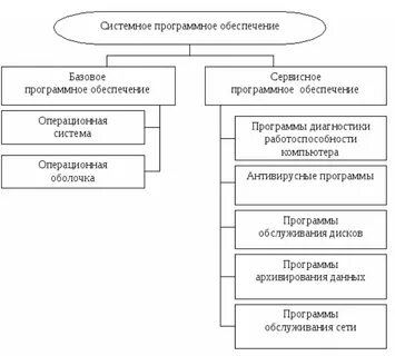 Программные моменты это