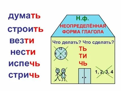 Неопределенная форма глагола это какая