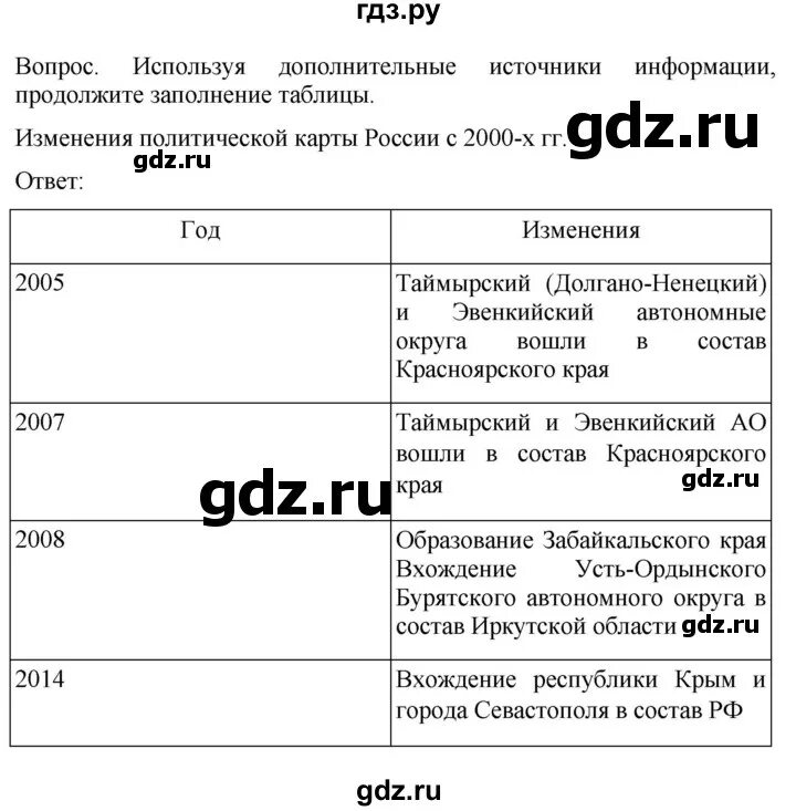 Используя текст параграфа подтвердите высказывание