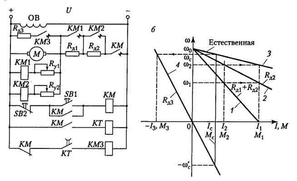 Динамическое торможение электродвигателя постоянным током схема. Схема управления пуском двигателя постоянного тока. Пуск двигателя постоянного тока независимого возбуждения. Схема электродвигателя постоянного тока независимого возбуждения.
