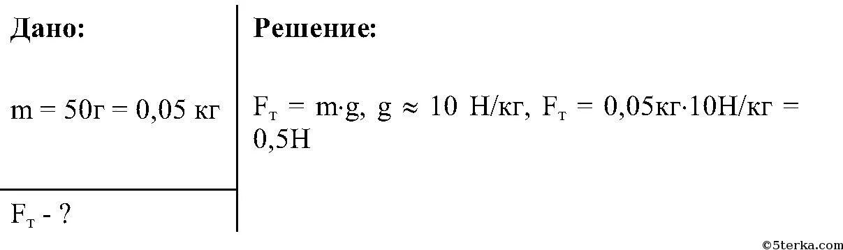 На грушу действует сила тяжести 0.5 н определите. На грушу действует сила тяжести 0.5 н определите массу груши. На дереве груша массой 50 г чему равна сила тяжести действующая нее. Дано решение. 0 5 н ч