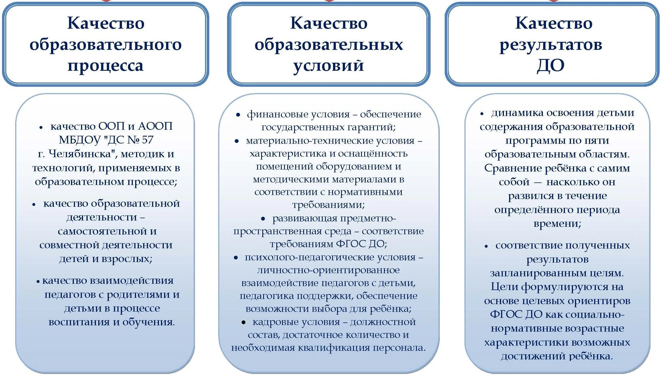 Программа всоко в доу. Модель внутренней системы оценки качества образования в доу. внутренняя система оценки качества доу. структура внутренней оценки качества образования. внутренняя система оценки качества образования (всоко).