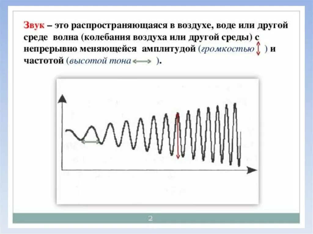 Источником звука является движение. Амплитуда вибрации звуковых волн. распространение звуковой волны в воздухе. распространение звука звука. звуковая волна схема.