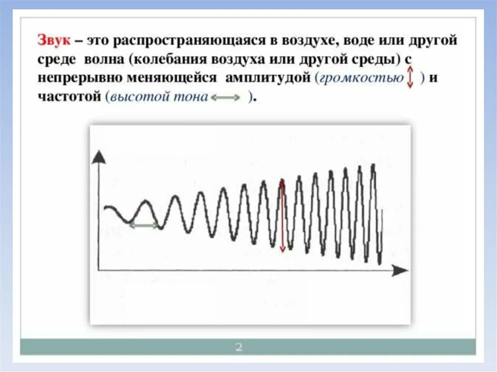 Звук в воздухе физика