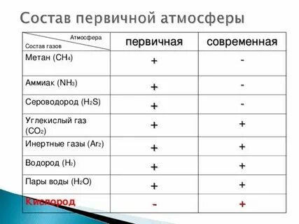 Водород входит в состав жиров