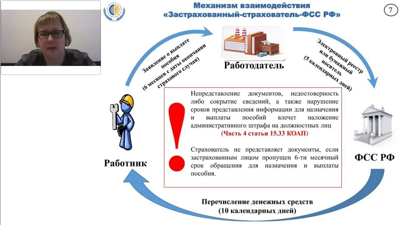 Прямые выплаты ФСС. Переход на проактивные выплаты ФСС. Прямые выплаты СФР. Прямые выплаты при проверки документов. Прямые выплаты в 2024 году