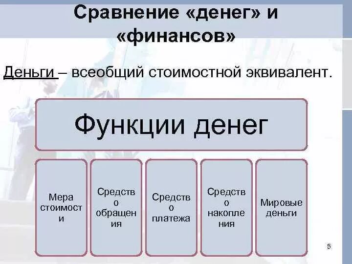 Функции финансов и денег. Функции денег и функции финансов. Функции денег в финансах. Сравнение функций денег и финансов.