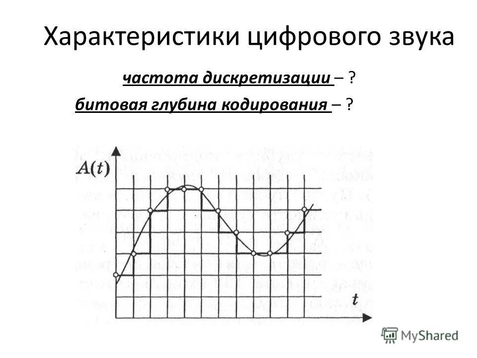 Каналы цифрового звука. Характеристики цифрового звука. Характеристика цифрового звука частота. Частота дискретизации кодирование звука. Глубина кодирования частота дискретизации.