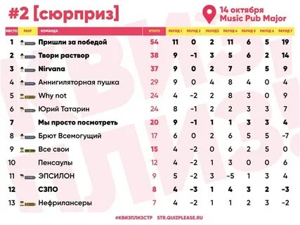 Квиз плиз названия