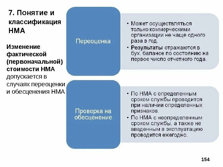 Изменение первоначальной. НМА В бухгалтерской отчетности. Понятие и классификация нематериальных активов. Изменение первоначальной стоимости нематериального актива. Классификация нематериальных активов МСФО.