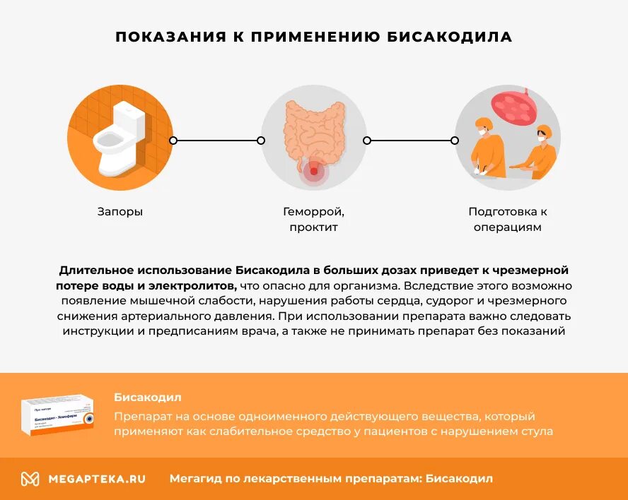 Сколько действует бисакодил таблетки. Слабительное средство бисакодил. Бисакодил показания. Бисакодил таблетки для чего применяется. Бисакодил локализация.