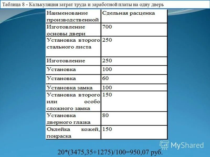 как рассчитать затраты на оплату труда. затраты на заработную плату. затраты на оплату труда персонала. расходы на оплату труда. калькуляция затрат труда таблица.